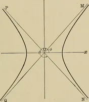 An illustration from Mathematics for engineering students, Analytical geometry and calculus (1907)