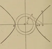 An illustration from Mathematics for engineering students, Analytical geometry and calculus (1907)