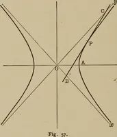An illustration from Mathematics for engineering students, Analytical geometry and calculus (1907)