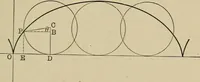 An illustration from Mathematics for engineering students, Analytical geometry and calculus (1907)