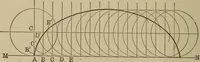 An illustration from Mathematics for engineering students, Analytical geometry and calculus (1907)