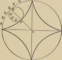 An illustration from Mathematics for engineering students, Analytical geometry and calculus (1907)