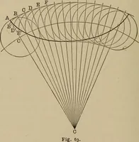 An illustration from Mathematics for engineering students, Analytical geometry and calculus (1907)