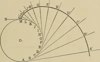 An illustration from Mathematics for engineering students, Analytical geometry and calculus (1907)