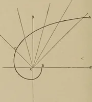 An illustration from Mathematics for engineering students, Analytical geometry and calculus (1907)