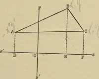 An illustration from Mathematics for engineering students, Analytical geometry and calculus (1907)