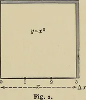 An illustration from Mathematics for engineering students, Analytical geometry and calculus (1907)