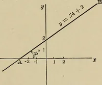 An illustration from Mathematics for engineering students, Analytical geometry and calculus (1907)