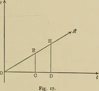 An illustration from Mathematics for engineering students, Analytical geometry and calculus (1907)