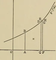 An illustration from Mathematics for engineering students, Analytical geometry and calculus (1907)