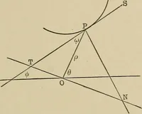 An illustration from Mathematics for engineering students, Analytical geometry and calculus (1907)