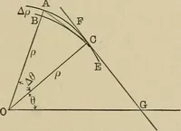 An illustration from Mathematics for engineering students, Analytical geometry and calculus (1907)