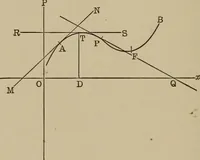 An illustration from Mathematics for engineering students, Analytical geometry and calculus (1907)