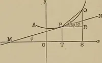 An illustration from Mathematics for engineering students, Analytical geometry and calculus (1907)