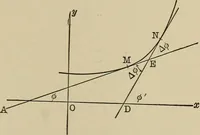 An illustration from Mathematics for engineering students, Analytical geometry and calculus (1907)