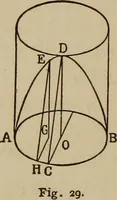 An illustration from Mathematics for engineering students, Analytical geometry and calculus (1907)