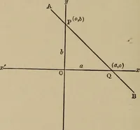 An illustration from Mathematics for engineering students, Analytical geometry and calculus (1907)