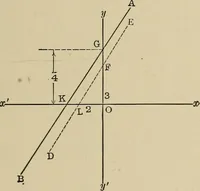 An illustration from Mathematics for engineering students, Analytical geometry and calculus (1907)