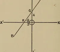 An illustration from Mathematics for engineering students, Analytical geometry and calculus (1907)