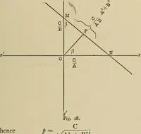 An illustration from Mathematics for engineering students, Analytical geometry and calculus (1907)