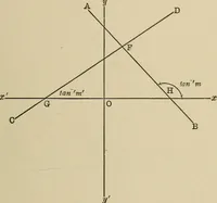 An illustration from Mathematics for engineering students, Analytical geometry and calculus (1907)