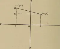 An illustration from Mathematics for engineering students, Analytical geometry and calculus (1907)