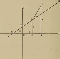 An illustration from Mathematics for engineering students, Analytical geometry and calculus (1907)