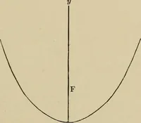 An illustration from Mathematics for engineering students, Analytical geometry and calculus (1907)