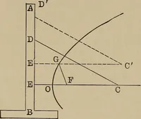 An illustration from Mathematics for engineering students, Analytical geometry and calculus (1907)