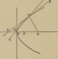 An illustration from Mathematics for engineering students, Analytical geometry and calculus (1907)