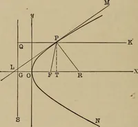 An illustration from Mathematics for engineering students, Analytical geometry and calculus (1907)