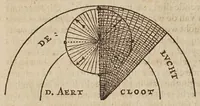 Picture 4 of 12 from Mathematische ofte wisconstige bewijs-redenen, waer mede bevvesen vvort, dat de aerdcloot stil staet, en de sonne daghelijcx en jaerlijcx sijnen loop doet : naer de leeringhe van Ptolomaeus : teghens het ghevoelen van N. Copernicus, dat den aerdcloot sijnen daghelijckschen en jaerlijckschen loop soude doen, en de sonne stil staen in't midden vande vaste sterren-hemel (1635), leaf 14