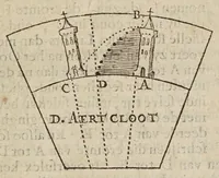 Picture 5 of 12 from Mathematische ofte wisconstige bewijs-redenen, waer mede bevvesen vvort, dat de aerdcloot stil staet, en de sonne daghelijcx en jaerlijcx sijnen loop doet : naer de leeringhe van Ptolomaeus : teghens het ghevoelen van N. Copernicus, dat den aerdcloot sijnen daghelijckschen en jaerlijckschen loop soude doen, en de sonne stil staen in't midden vande vaste sterren-hemel (1635), leaf 19