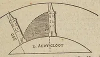 Picture 8 of 12 from Mathematische ofte wisconstige bewijs-redenen, waer mede bevvesen vvort, dat de aerdcloot stil staet, en de sonne daghelijcx en jaerlijcx sijnen loop doet : naer de leeringhe van Ptolomaeus : teghens het ghevoelen van N. Copernicus, dat den aerdcloot sijnen daghelijckschen en jaerlijckschen loop soude doen, en de sonne stil staen in't midden vande vaste sterren-hemel (1635), leaf 23