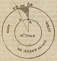 Picture 10 of 12 from Mathematische ofte wisconstige bewijs-redenen, waer mede bevvesen vvort, dat de aerdcloot stil staet, en de sonne daghelijcx en jaerlijcx sijnen loop doet : naer de leeringhe van Ptolomaeus : teghens het ghevoelen van N. Copernicus, dat den aerdcloot sijnen daghelijckschen en jaerlijckschen loop soude doen, en de sonne stil staen in't midden vande vaste sterren-hemel (1635), leaf 26