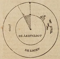 Picture 2 of 12 from Mathematische ofte wisconstige bewijs-redenen, waer mede bevvesen vvort, dat de aerdcloot stil staet, en de sonne daghelijcx en jaerlijcx sijnen loop doet : naer de leeringhe van Ptolomaeus : teghens het ghevoelen van N. Copernicus, dat den aerdcloot sijnen daghelijckschen en jaerlijckschen loop soude doen, en de sonne stil staen in't midden vande vaste sterren-hemel (1635), leaf 8