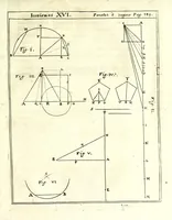 An illustration from Mathesis Caesarea, sive, Amussis Ferdinandea : in lucem publicam & usum eruditae posteritatis, gratulantibus litteratorum geniis evecta, atque ad problemata universae matheseos, praesertim vero architecturae militaris explicata jussu & auctoritate Augustissimi Imperatoris Ferdinandi III (1662)