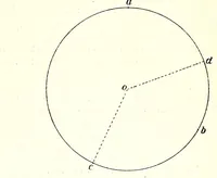 An illustration from Mathetische Farbenlehre (1918)