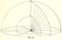 Picture 13 of 14 from Mathetische Farbenlehre (1918), leaf 125