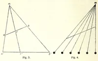 An illustration from Mathetische Farbenlehre (1918)