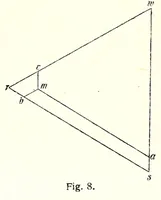 Picture 2 of 14 from Mathetische Farbenlehre (1918), leaf 58