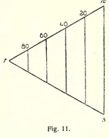 An illustration from Mathetische Farbenlehre (1918)