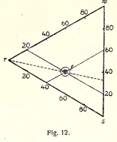 Picture 4 of 14 from Mathetische Farbenlehre (1918), leaf 62