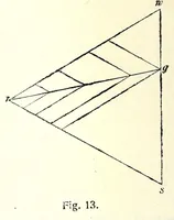 Picture 5 of 14 from Mathetische Farbenlehre (1918), leaf 62