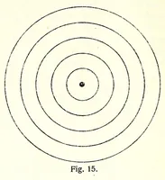 An illustration from Mathetische Farbenlehre (1918)