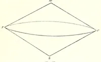 Picture 7 of 14 from Mathetische Farbenlehre (1918), leaf 69