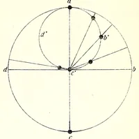Picture 8 of 14 from Mathetische Farbenlehre (1918), leaf 90