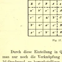 An illustration from Mathematische unterhaltungen und spiele (1901)