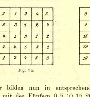An illustration from Mathematische unterhaltungen und spiele (1901)