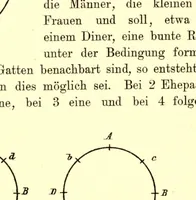 An illustration from Mathematische unterhaltungen und spiele (1901)